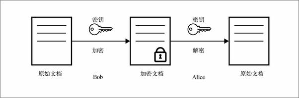 书籍《HTTPS权威指南：在服务器和Web应用上部署SSL_TLS和PKI》 - 插图1