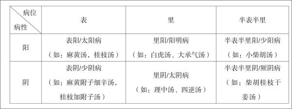 书籍《张磊六经方剂讲记》 - 插图2