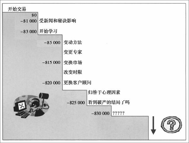 书籍《交易圣经：系统交易赢利要诀》 - 插图2