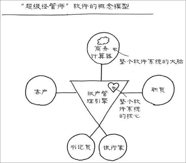 书籍《餐巾纸的背面》 - 插图1