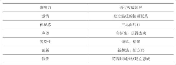 书籍《你的团队需要什么样的人？》 - 插图2