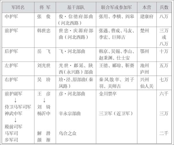 书籍《日本学者古代中国研究丛刊_南宋初期政治史研究》 - 插图1