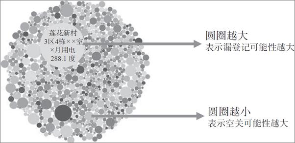 书籍《数文明：大数据如何重塑人类文明、商业形态和个人世界 》 - 插图2