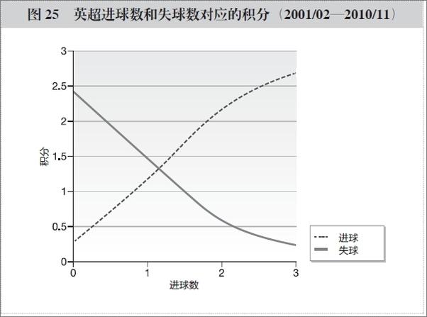 书籍《数字游戏：关于足球，你全弄错了……吗？》 - 插图1