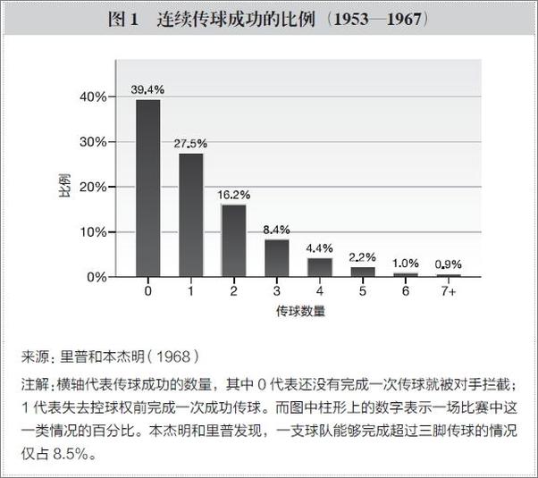 书籍《数字游戏：关于足球，你全弄错了……吗？》 - 插图2