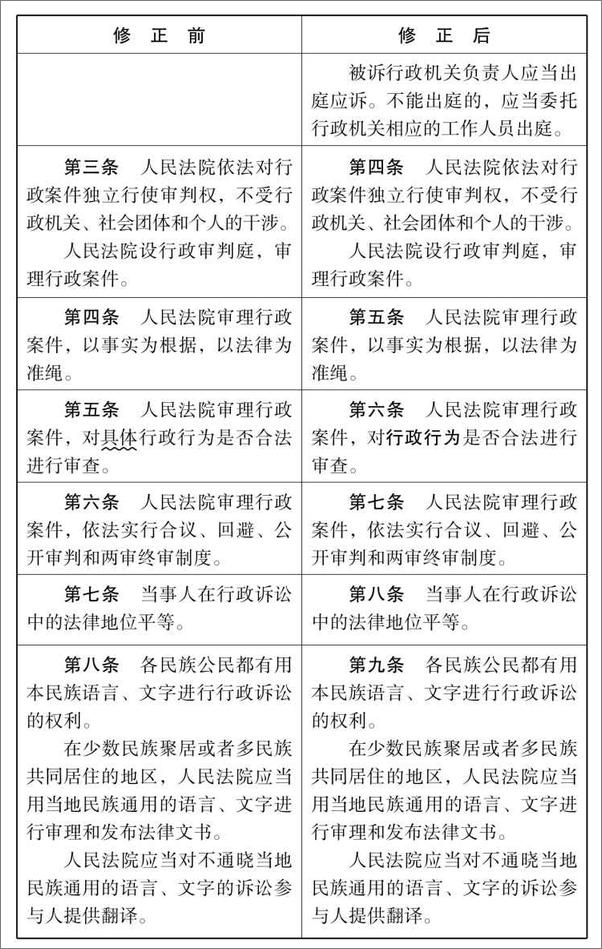 书籍《中华人民共和国行政诉讼法解读》 - 插图2