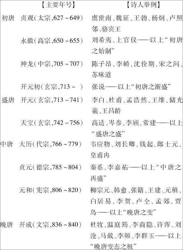 书籍《中唐文人之文艺及其世界--日本唐代文学研究十家》 - 插图1