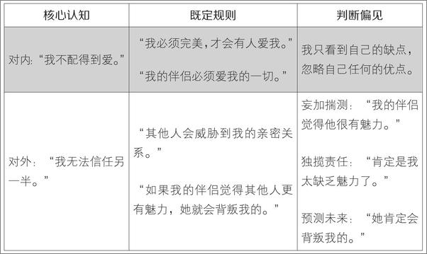 书籍《为什么嫉妒使你面目全非》 - 插图1