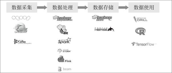 书籍《离线和实时大数据开发实战》 - 插图2