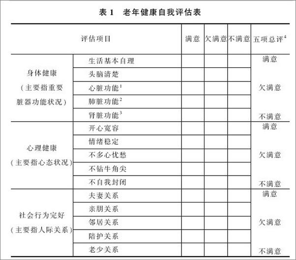 书籍《好好活慢慢老——二十五位老医生谈养生之道》 - 插图2