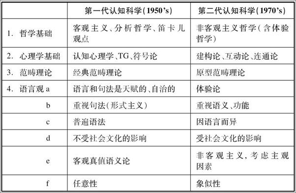书籍《什么是认知语言学》 - 插图1