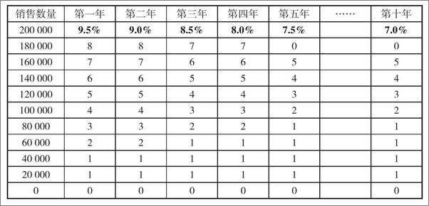 书籍《哈佛商学院谈判课》 - 插图2