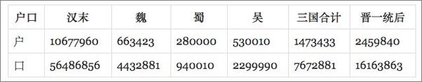 书籍《三国食货志新解：跟张七公子读点经济史》 - 插图1