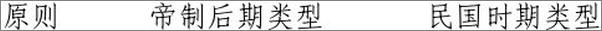 书籍《国家与社会》 - 插图2