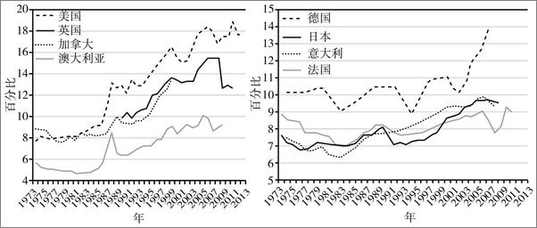 书籍《重思资本主义：实现持续性、包容性增长的经济与政策》 - 插图1