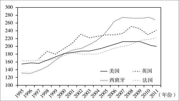 书籍《重思资本主义：实现持续性、包容性增长的经济与政策》 - 插图2