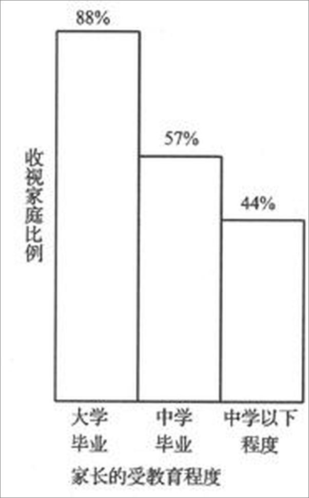 书籍《传播理论：起源方法与应用》 - 插图2