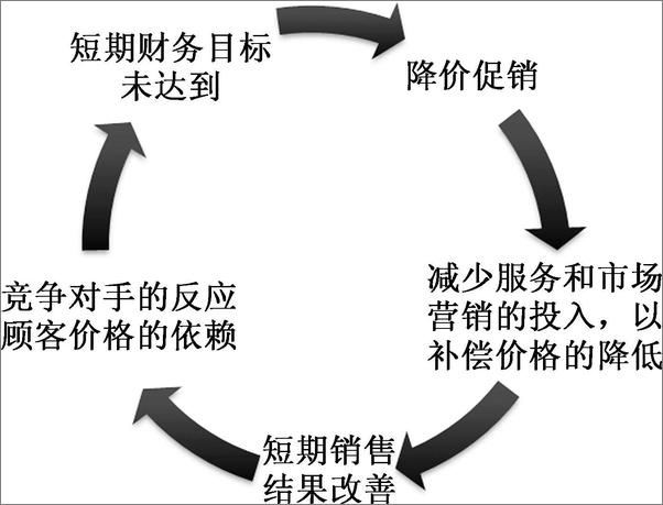 书籍《步步为赢_三步创建强势品牌》 - 插图2