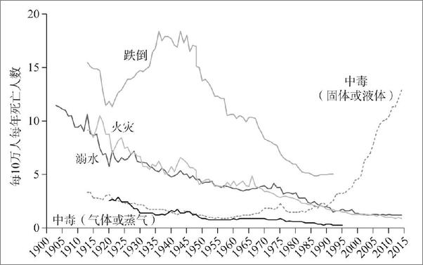 书籍《当下的启蒙》 - 插图2