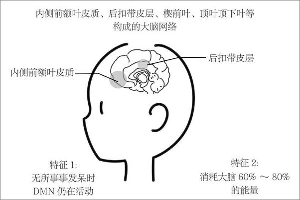 书籍《高效休息法　世界精英这样放松大脑》 - 插图2