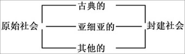 书籍《人类学基础》 - 插图1