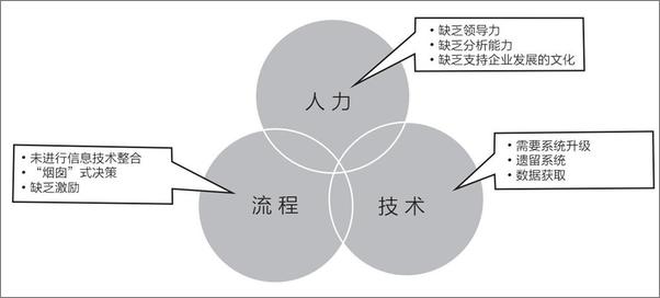 书籍《大数据供应链：构建工业4.0时代智能物流新模式》 - 插图2