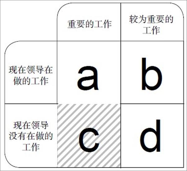 书籍《带团队，就是用好你身边的人》 - 插图2