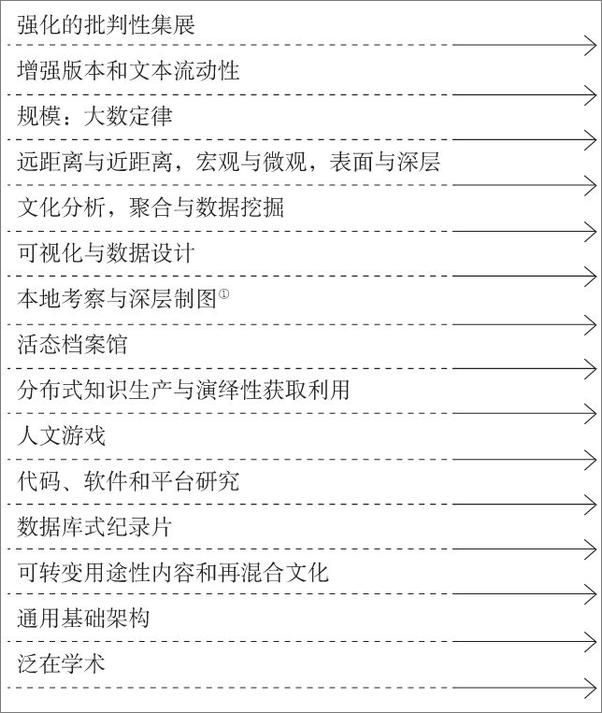 书籍《数字人文》 - 插图2