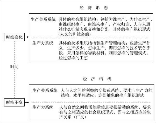 书籍《论资本的二重性兼论公有资本的本质》 - 插图2