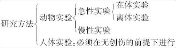 书籍《生理学速记》 - 插图2