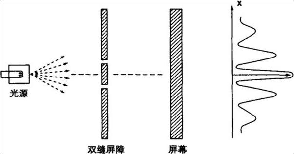 书籍《纠缠态-物理世界第一谜》 - 插图2