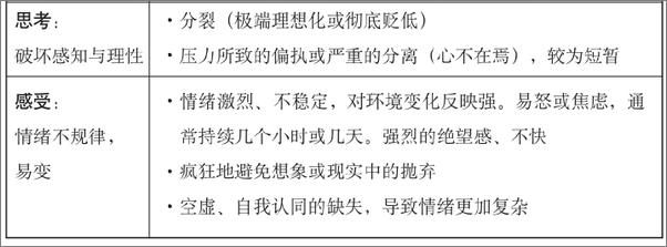书籍《边缘型人格障碍_深入解读边缘型人格的权威著作》 - 插图1