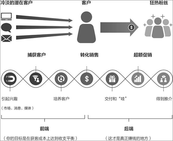 书籍《绝对成交：一页纸营销计划：九宫格思维教你持续开发客户，实现业绩倍增》 - 插图1