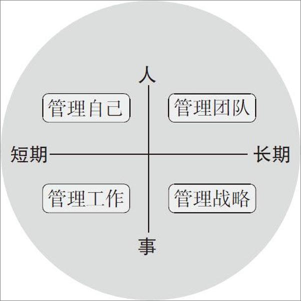 书籍《超级中层商学院之好心态带来高能量》 - 插图1