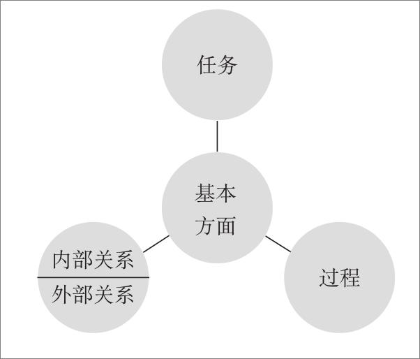 书籍《团队赋能：大师的18堂团队管理课》 - 插图1