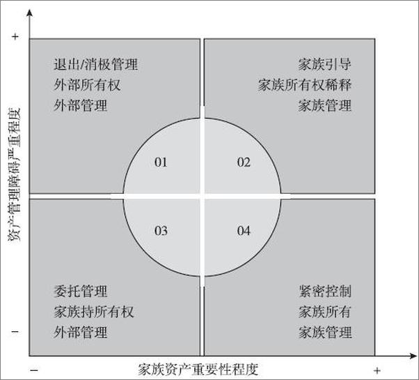 书籍《私人财富管理与传承》 - 插图2