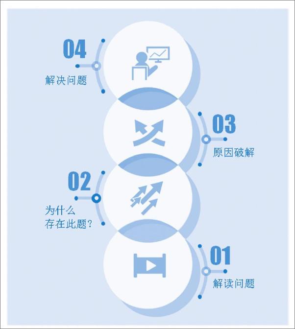 书籍《多维思考：开启智慧的人生》 - 插图2