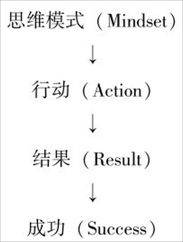 书籍《目标感-28天养成卓越人士的思维和行动模式》 - 插图2