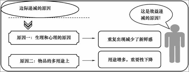 书籍《一本书读懂经济学常识》 - 插图2