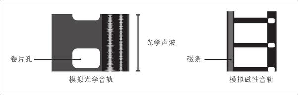书籍《电影冷知识》 - 插图2