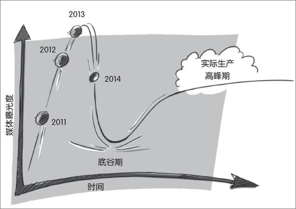 书籍《智能数据：如何挖掘高价值数据》 - 插图2