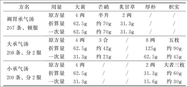 书籍《伤寒治内方证原意》 - 插图1