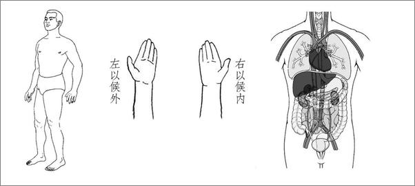 书籍《岐轩易医脉法》 - 插图1