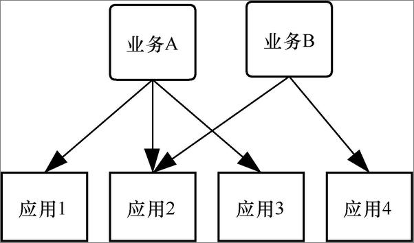 书籍《代码精进之路：从码农到工匠》 - 插图1