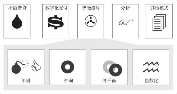 书籍《金融科技创新》 - 插图1