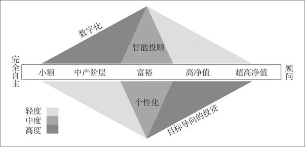 书籍《金融科技创新》 - 插图2