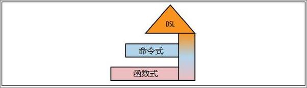 书籍《函数式编程思维》 - 插图1