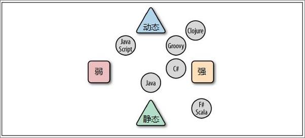 书籍《函数式编程思维》 - 插图2