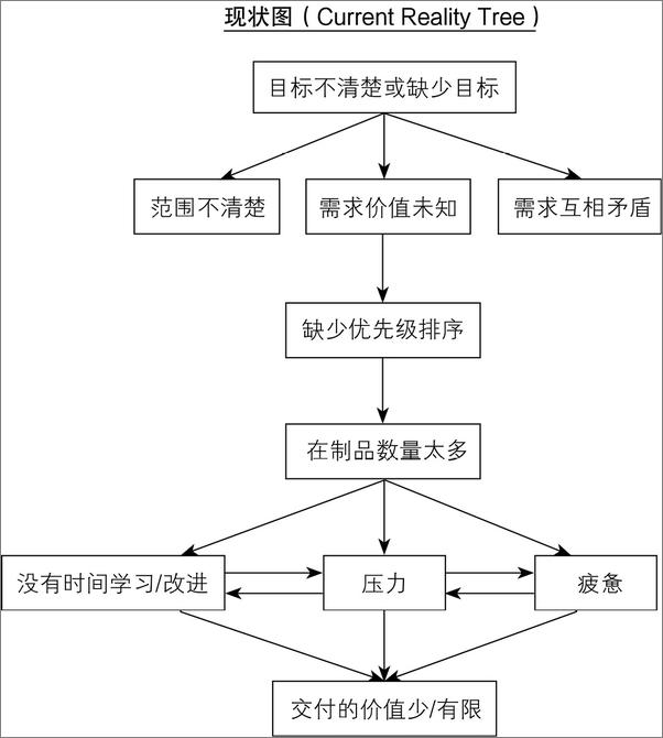 书籍《梦之队的梦魇：使用敏捷实践促进团队生产率》 - 插图2