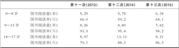 书籍《阅读心理学》 - 插图2